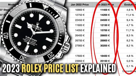 rolex batman market price|Rolex Prices: Rolex Retail Prices vs Market Prices .